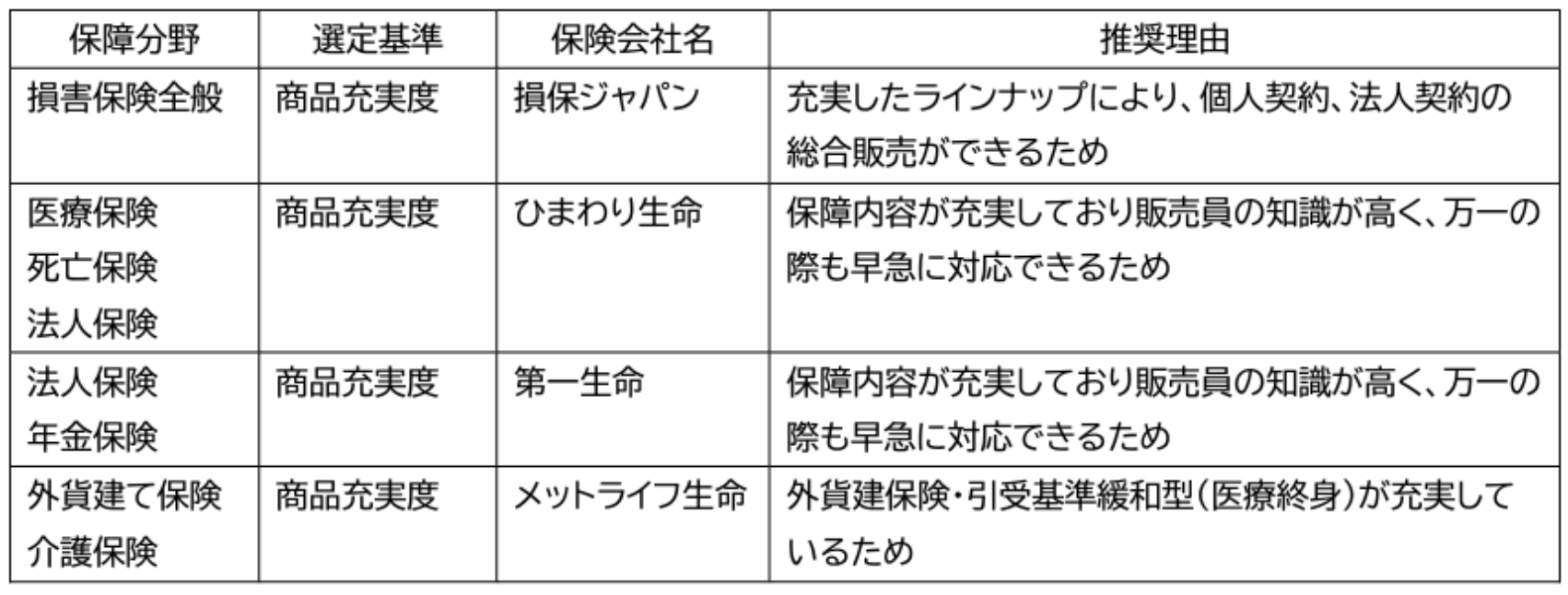 推奨保険会社